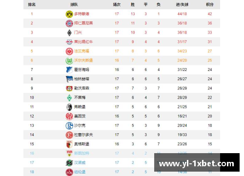 1xbet体育奥格斯堡力克门兴，登德甲积分榜前列